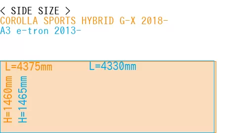 #COROLLA SPORTS HYBRID G-X 2018- + A3 e-tron 2013-